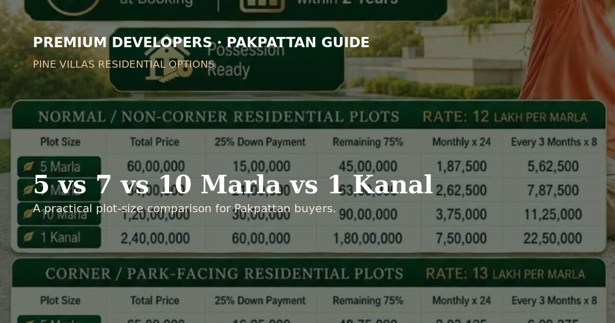5 7 10 Marla and 1 Kanal comparison